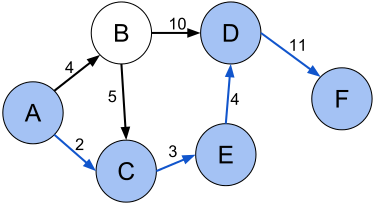 shortest_path