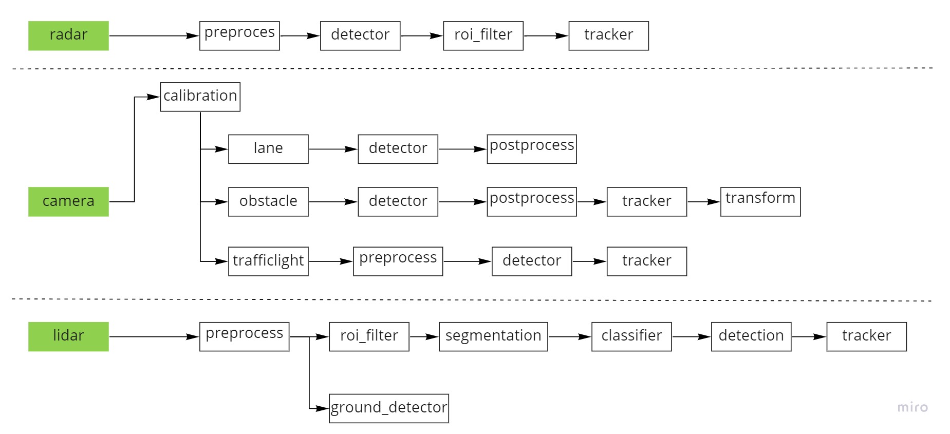 sensor